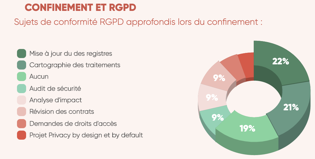 Source : enquête Data Legal Drive