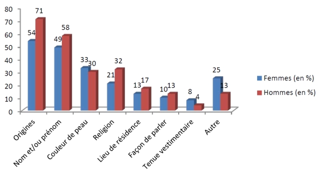 Défenseur des Droits