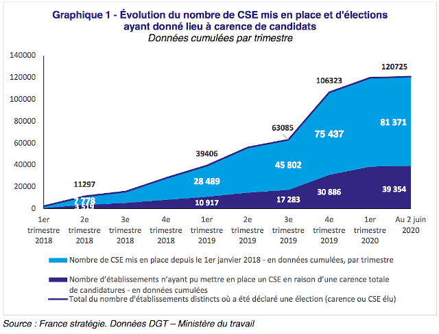 France Stratégie