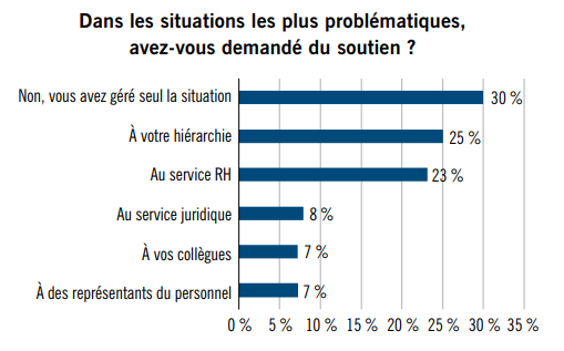 Source : Baromètre du fait religieux 2019, Institut Montaigne