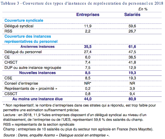 France Stratégie