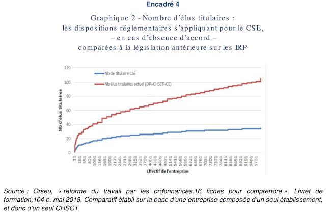 France Stratégie